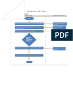 Diagramas de Flujo