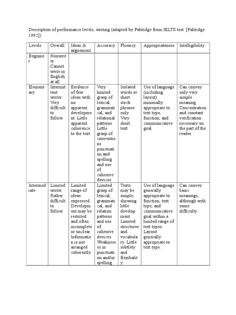 Description of Performance Levels | PDF | Noun | English Language