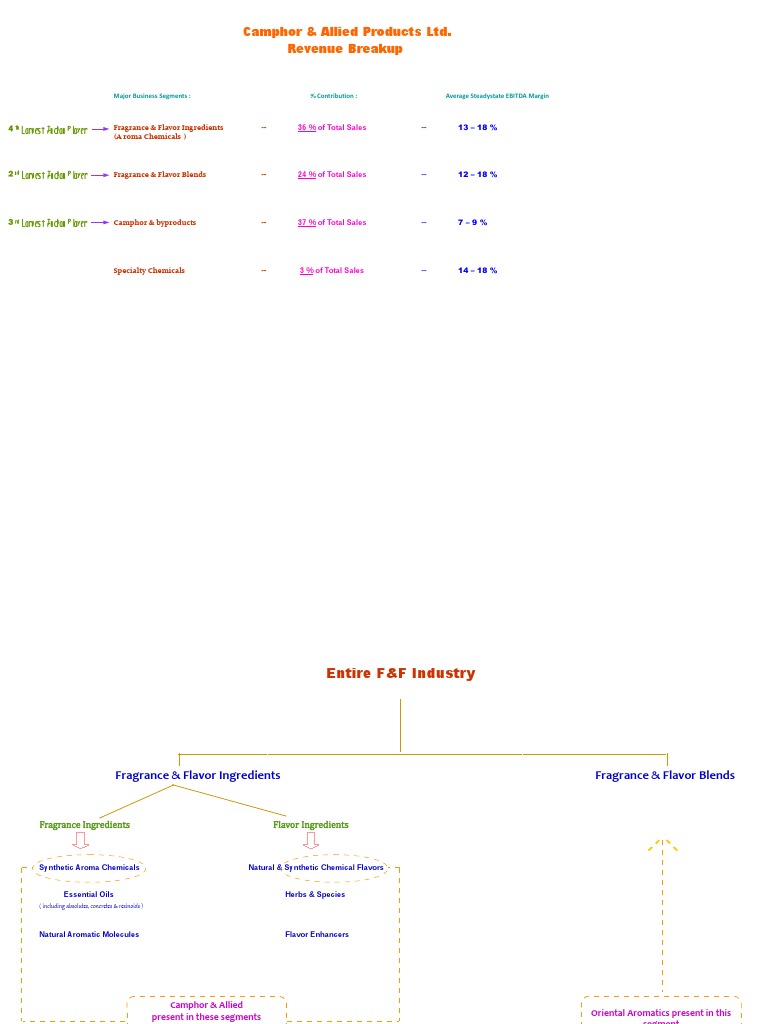 Fragrance Industry in India PDF Perfume Toiletry
