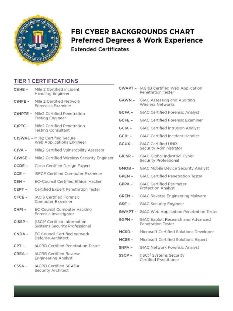 Overview of Cybersecurity Certifications | PDF | Information Technology ...