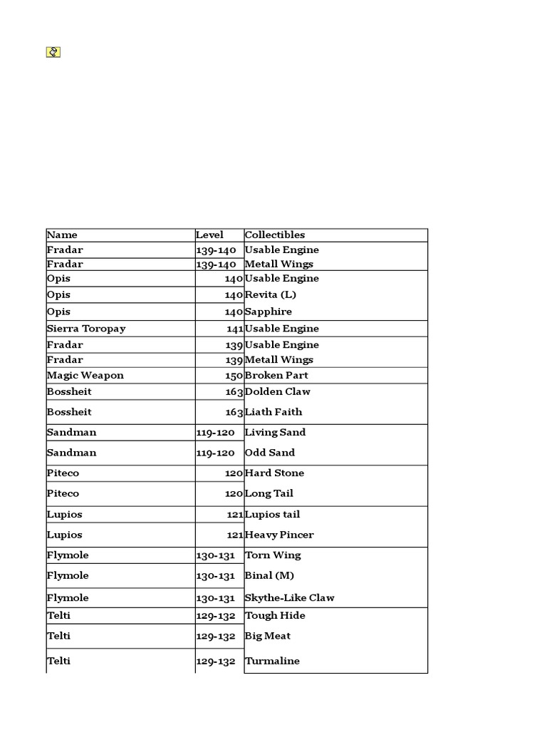 [StoryGames]Drop List Iruna Online