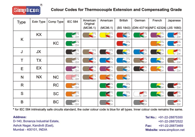 Thermocouple Color Codes Guide | PDF