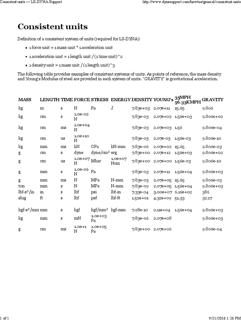 Consistent Units — LS-DYNA Support | Pascal (Unit) | Mass