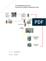 Alur Pemeriksaan Radiologi