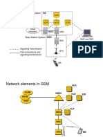 1 Network Architecture