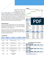 Daily Commodity Market Report and News