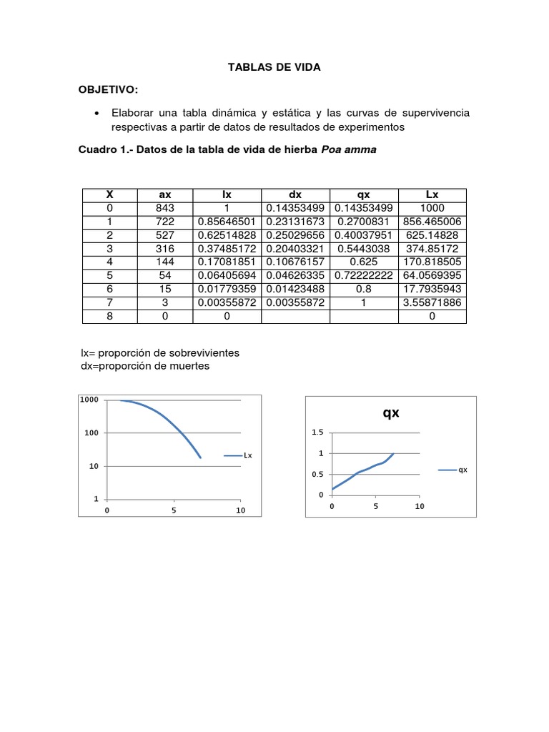 Tablas de Vida PDF