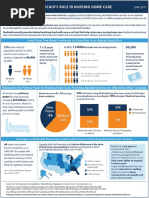 Medicaid's Role in Nursing Home Care