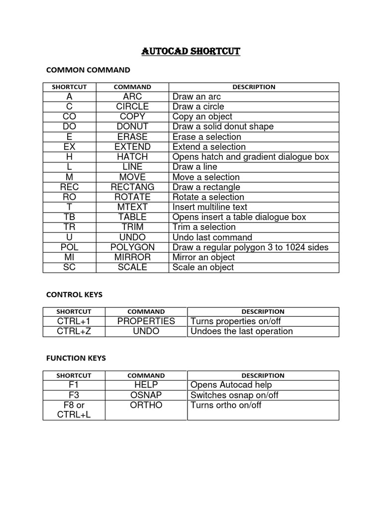 Autocad Shortcut | PDF | Teaching Methods & Materials