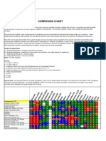 CORROSION_CHART.pdf