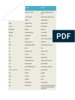 Abbreviations For German Accommodation Advertisements