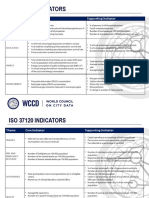 ISO 37120 Indicators