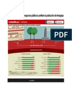 Encuesta Revela Que Espacios Públicos Prefiere La Población de Arequipa