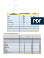 Avance de Formulacion