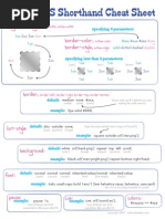 CSS Shorthand Cheat Sheet: Margin, Padding, Border-Color, Border-Style