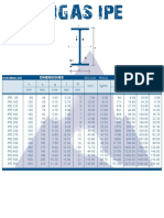 Vigas Ipe: Dimensiones Tipos