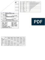 Tabla de Conversiones