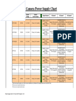 Vicon Camera Power Supply Chart