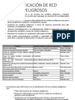 Clasificación de RCD Peligrosos