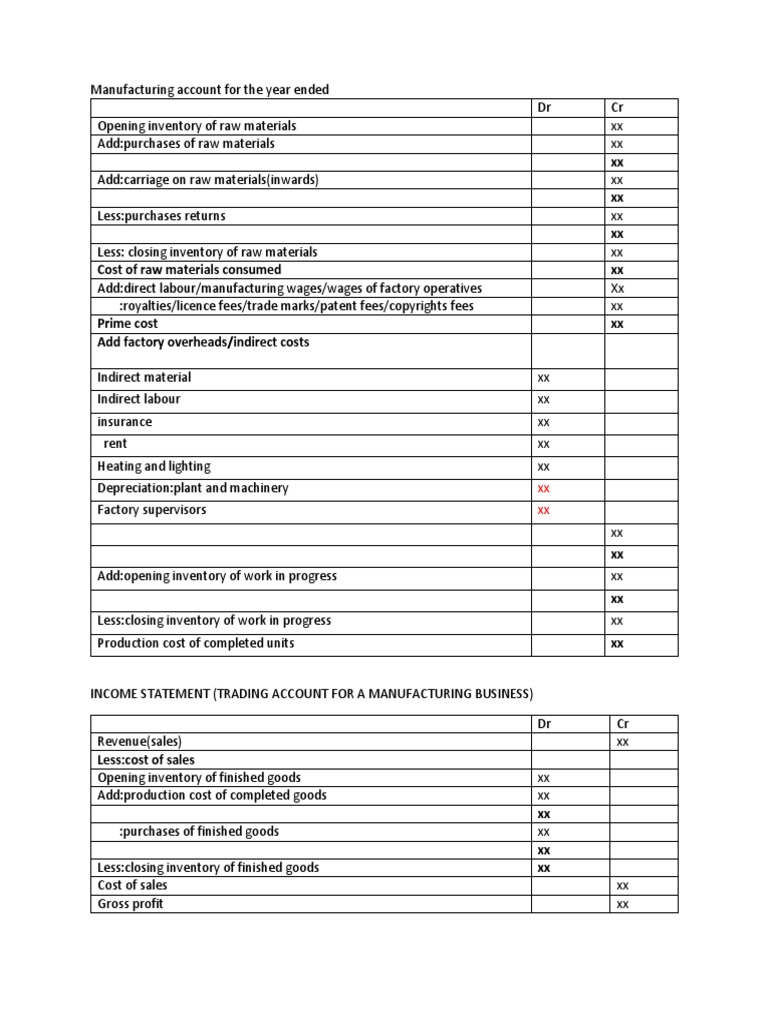 Manufacturing Accounts Pdf Cost Of Goods Sold Inventory