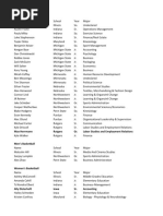 Commissioner's Honor Roll - Spring 2020: Abilene Christian - 157 ...