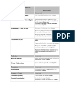 Evolutionary Event Rubric