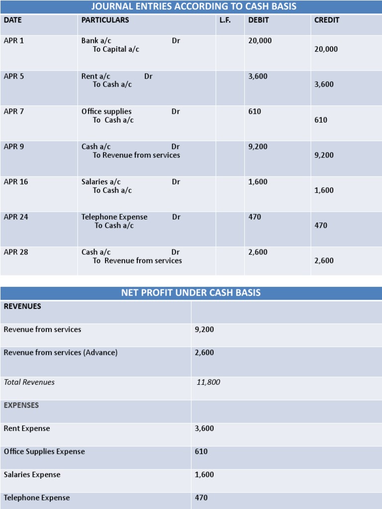 easiest personal loans to get approved for