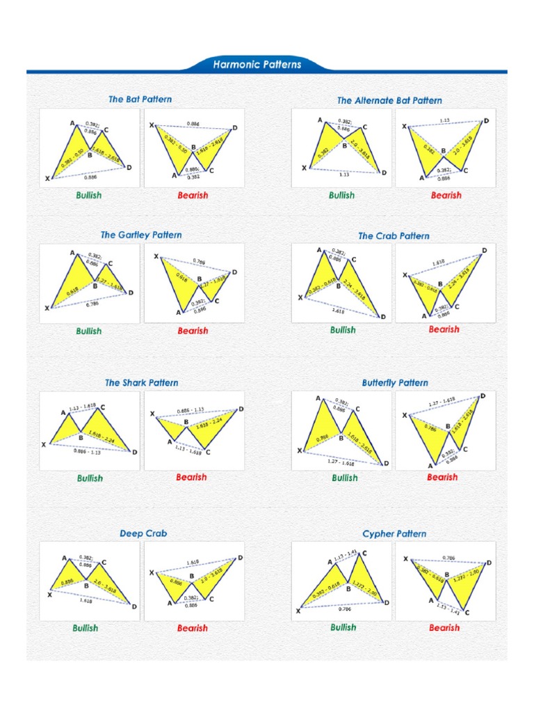 Harmonic Patterns | PDF