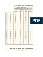 Daftar III Faktor Tekuk Yang Diperkenankan Untuk Batang Tekan