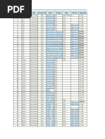 NASA Labs Facilities