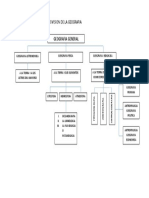 Division de La Geografia