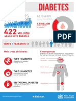 WHO Diabetes Infographic 2016