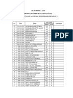 Nilai Kumulatif Al-Islam 2