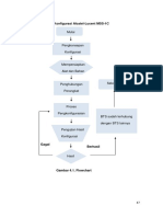 Flowchart Alu