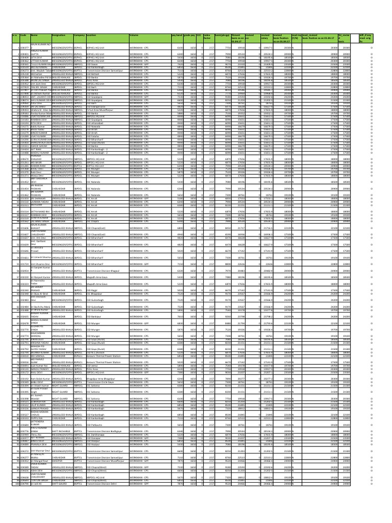 BSPHCL Pay Structure Overview | PDF