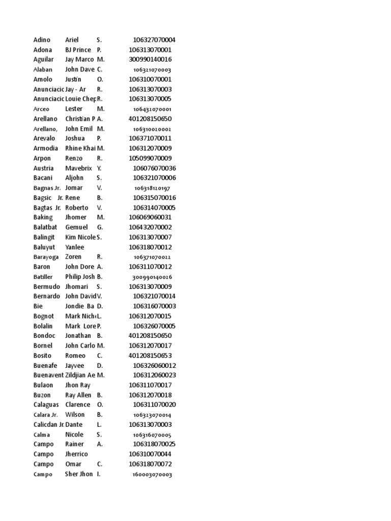 Master List NCAE Orig PDF