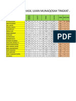 Ujian Pesantren Aliyah 2017 Results