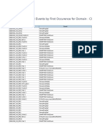 Non Acknowledged Events by First Occurrence