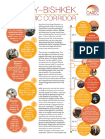 2017 Almaty Bishek Economic Corridor Fact Sheet