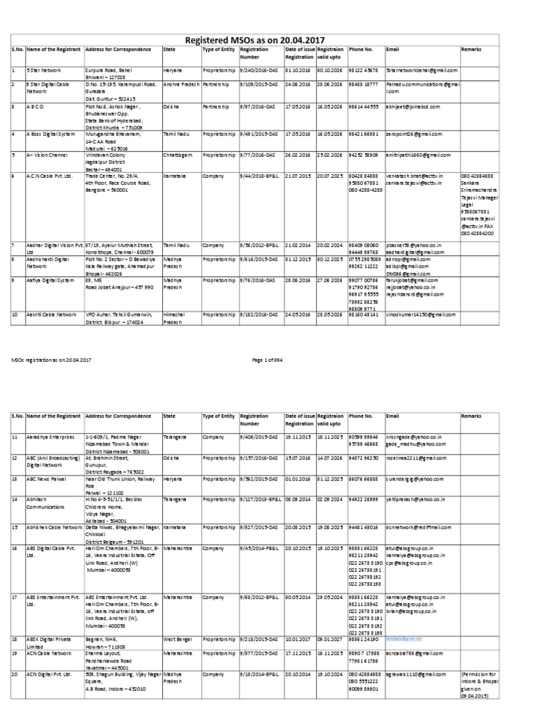 MSO License Registrants List 2024 | PDF
