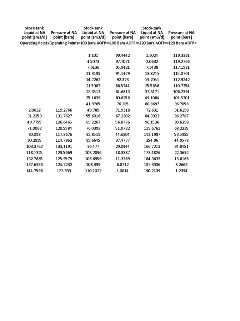 Stock-tank operating point data analysis | PDF | Liquids | Gases