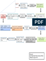 Politica Economica Cuadro de Secuencia Etica y P.E