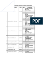 Lista de Las Personas Que Faltan Entregas Sus Herremientas