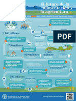 Fao Infografia