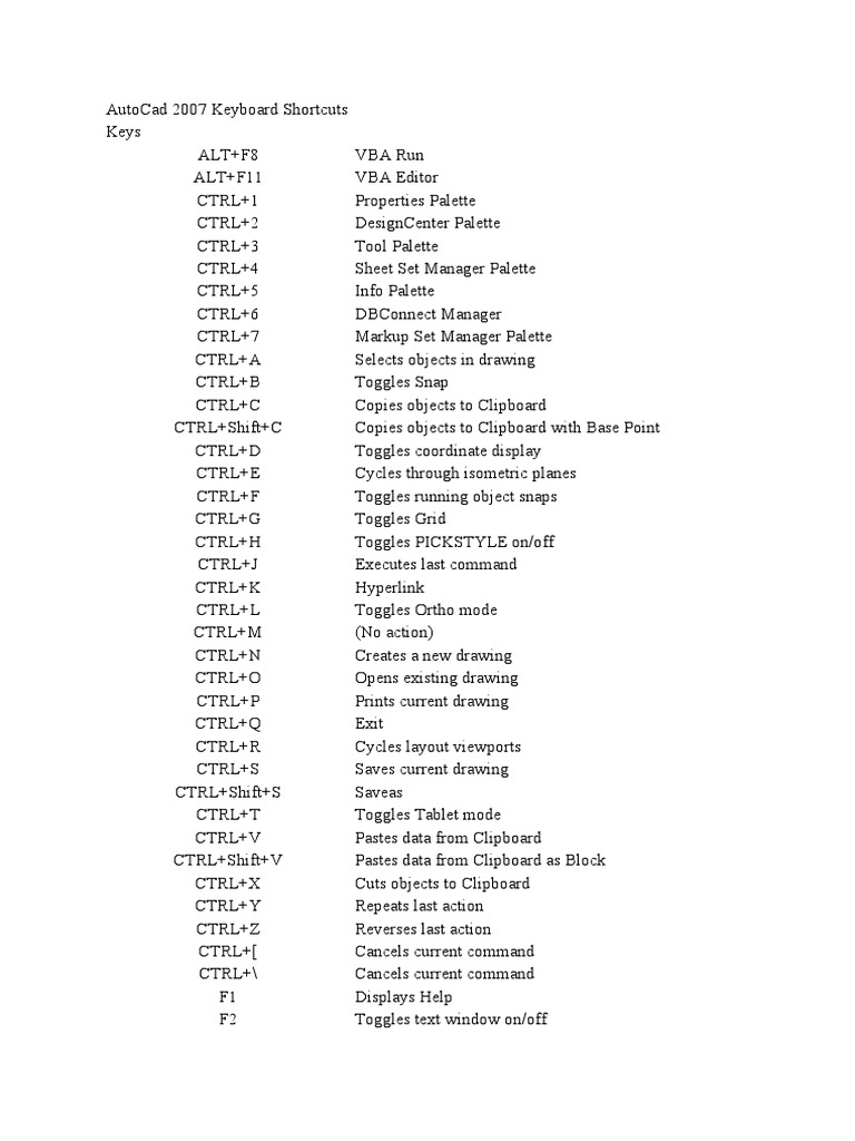 AutoCad 2007 Keyboard Shortcuts | PDF | Information Science | Cyberspace