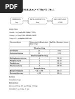 Kesetaraan Steroid Oral