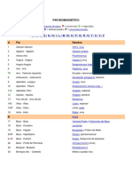 Pares biomagnéticos clasificados por tipo y enfermedad asociada