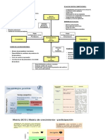 Estrategia S