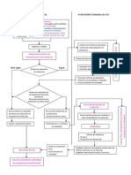 Diagrama de Flujo