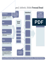 Personal Brand Creation Template